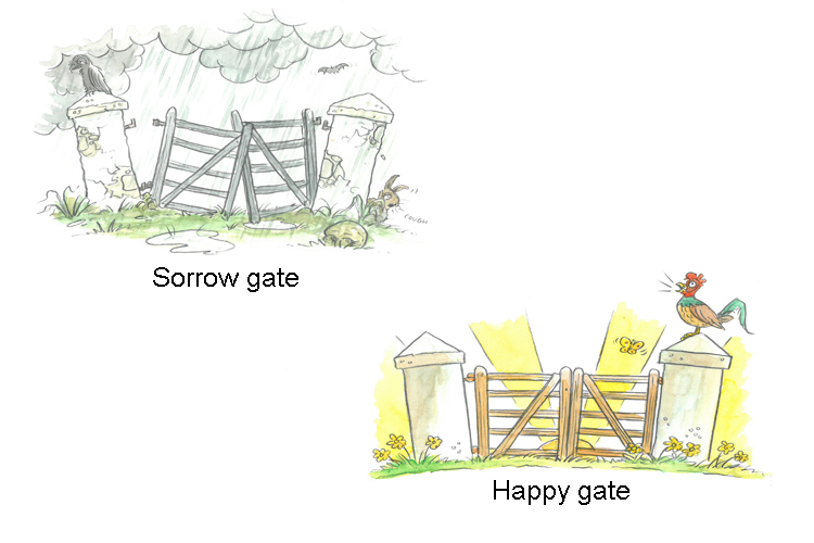 Sorrow gate (surrogate) was substituted for a happy gate.